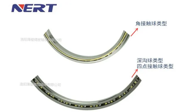 超薄深溝球、四點接觸球、角接觸球軸承